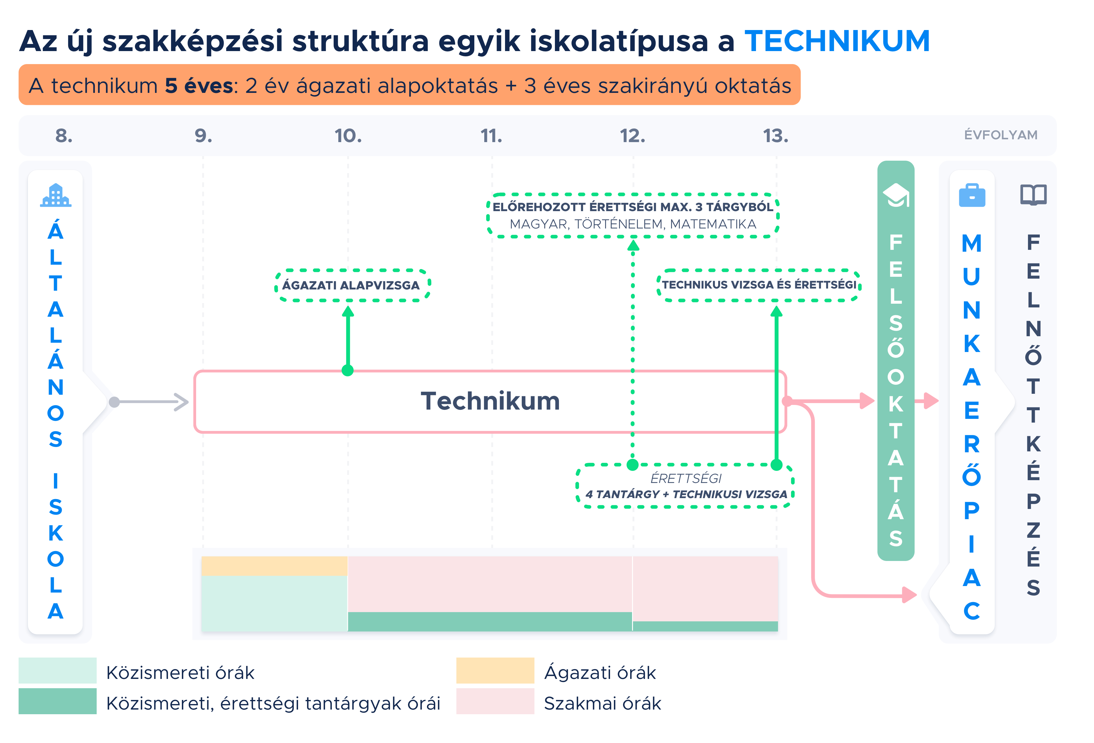 technikum